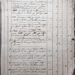 Registro delle consegne